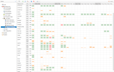 Machine Utilisation Software