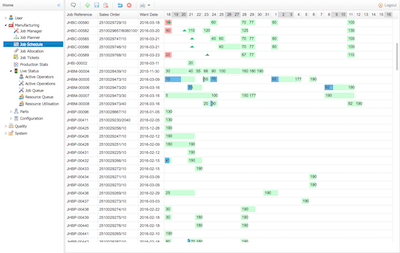 Production Planning & Scheduling Software